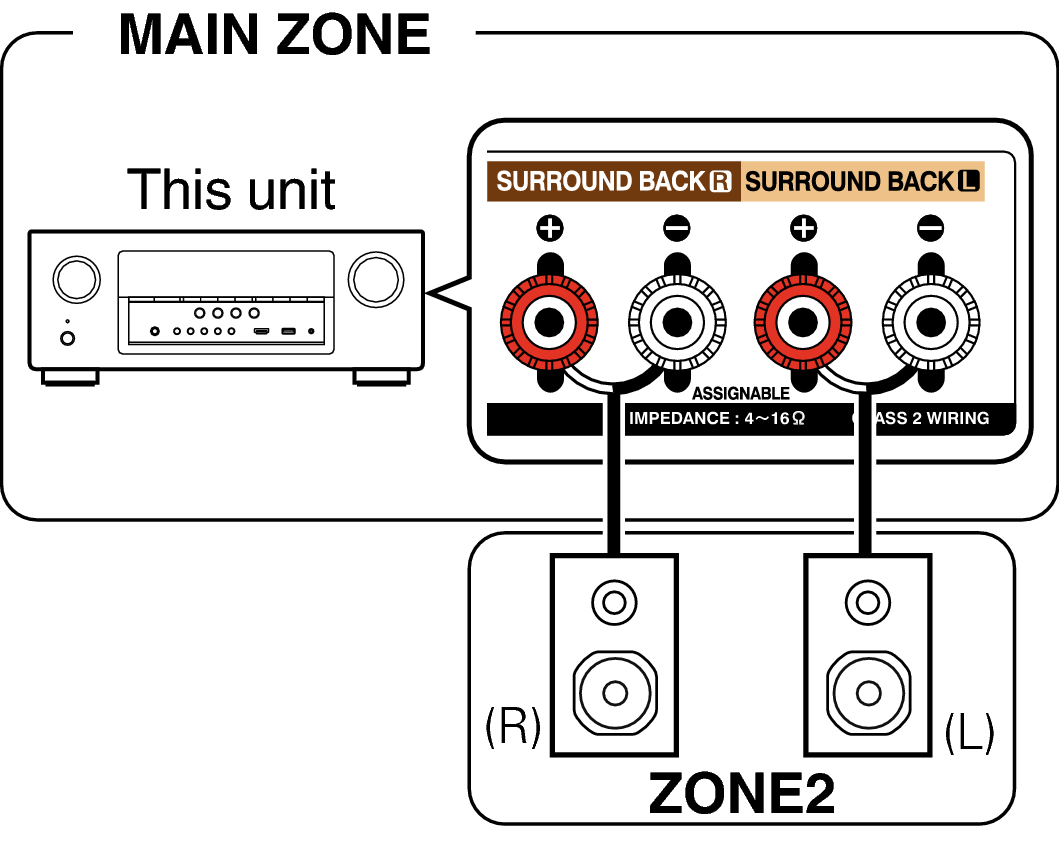 Pict ZONE Audio1 AVRS900W